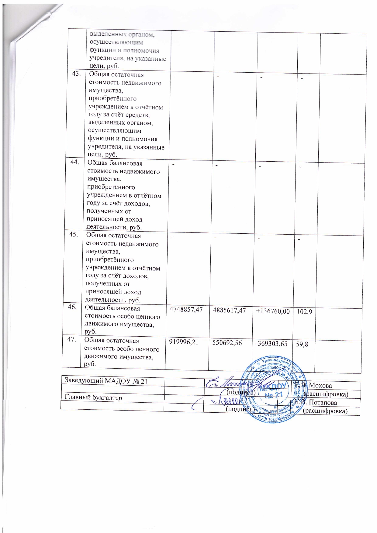 форма отчета о результатах деятельности МАДОУ № 21_page-0008.jpg